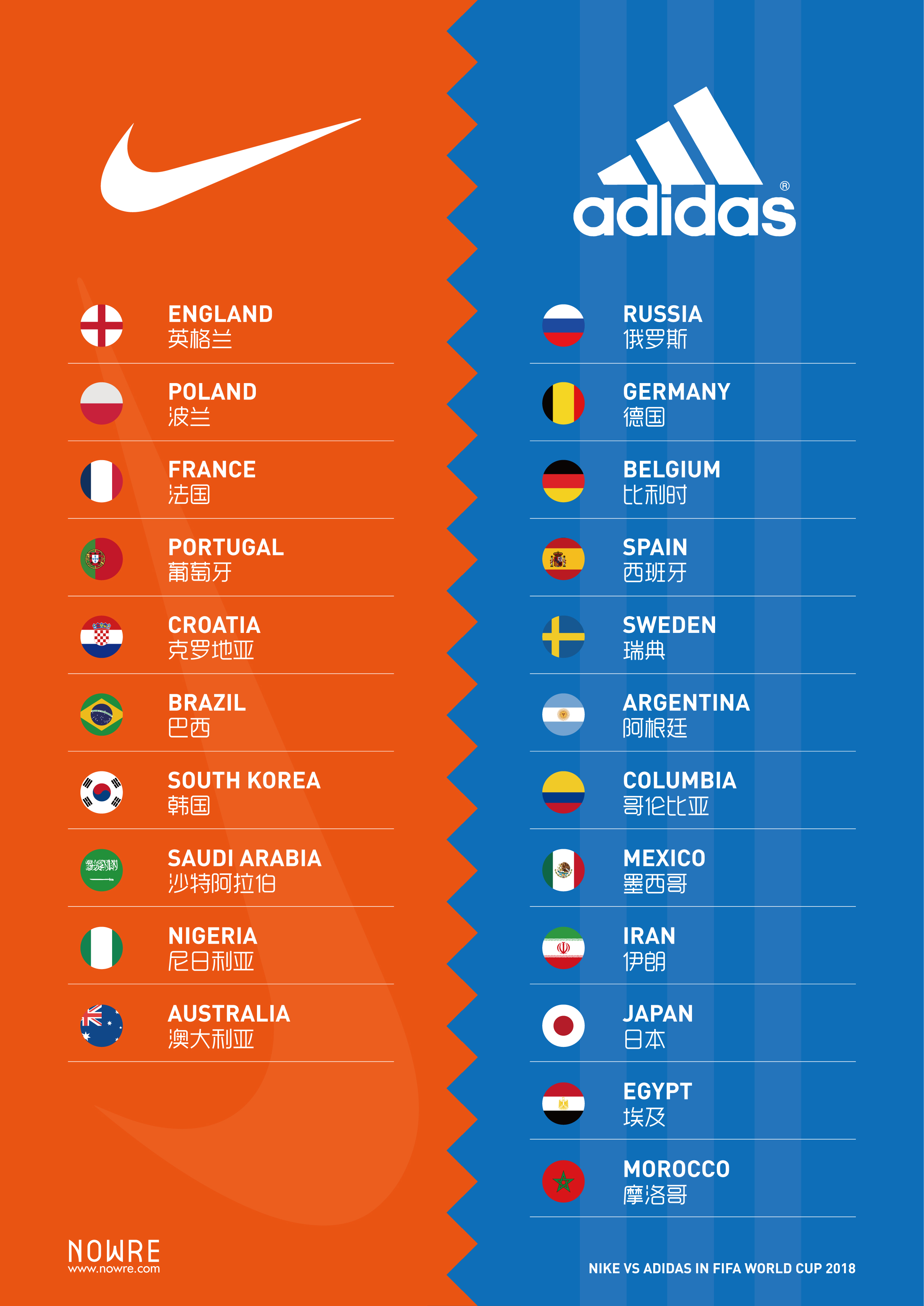 梅西淘汰赛5球6助C罗是0：世界杯球王终章(图1)