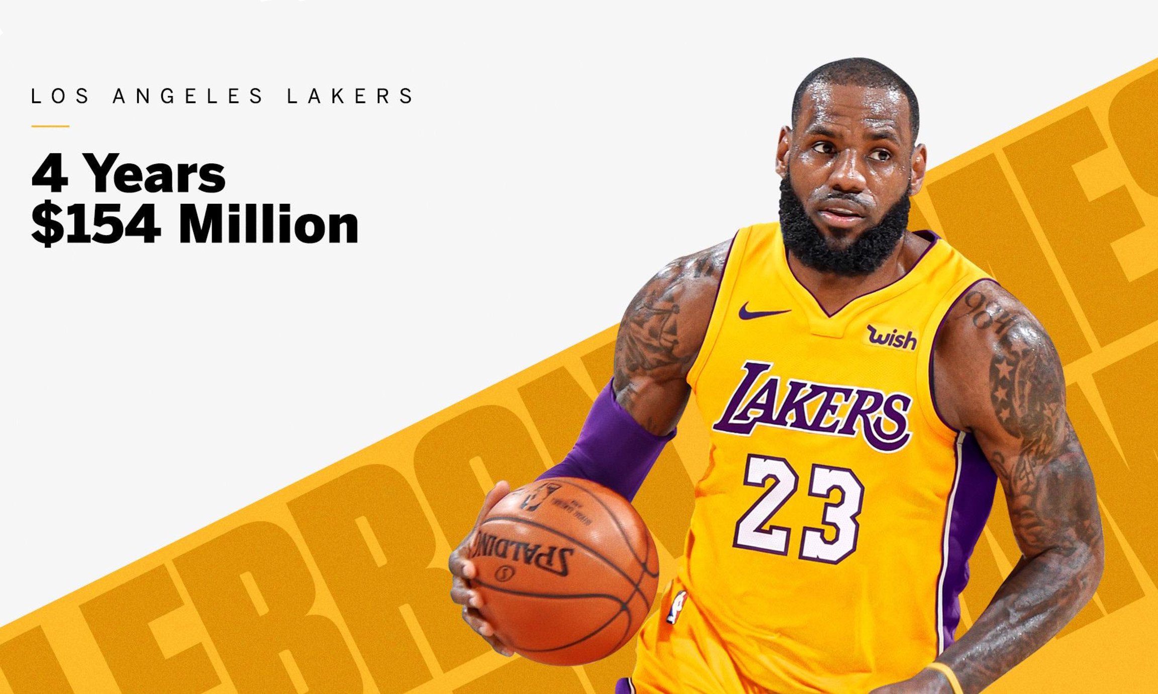 54 亿美元!勒布朗·詹姆斯已和湖人达成口头协议