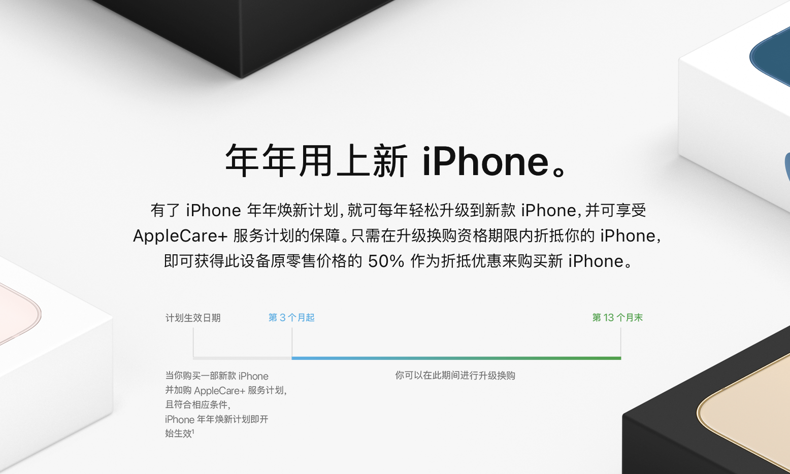 iPhone选购攻略：Apple Care+值得买吗？年年焕新计划划算吗？ - 知乎
